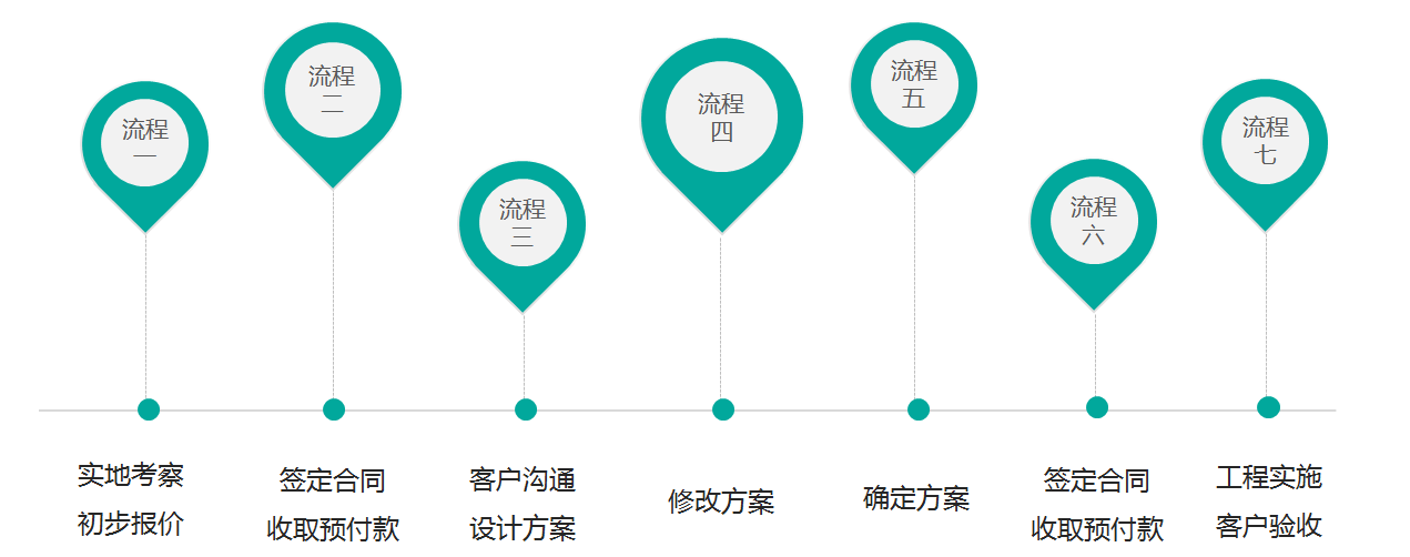 服務(wù)流程.png